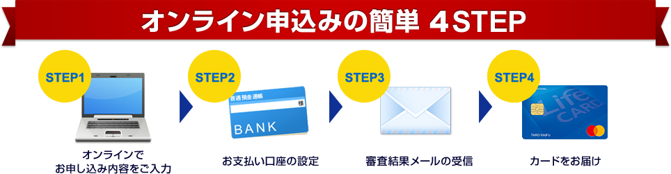 オンライン申込みの簡単 4 STEP
